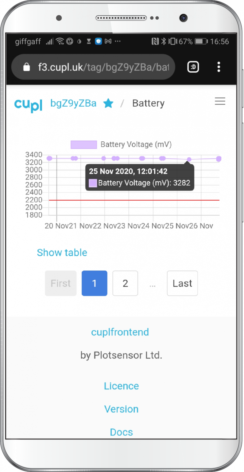 Consumer Features – cupl